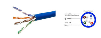 CATEGORY 5e Enhanced Unshielded Twisted Pair Cable